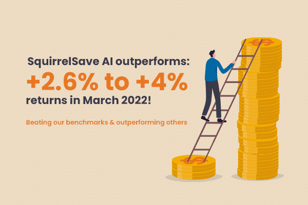 SqSave AI outperforms: +2.6% to +4% returns in March 2022!