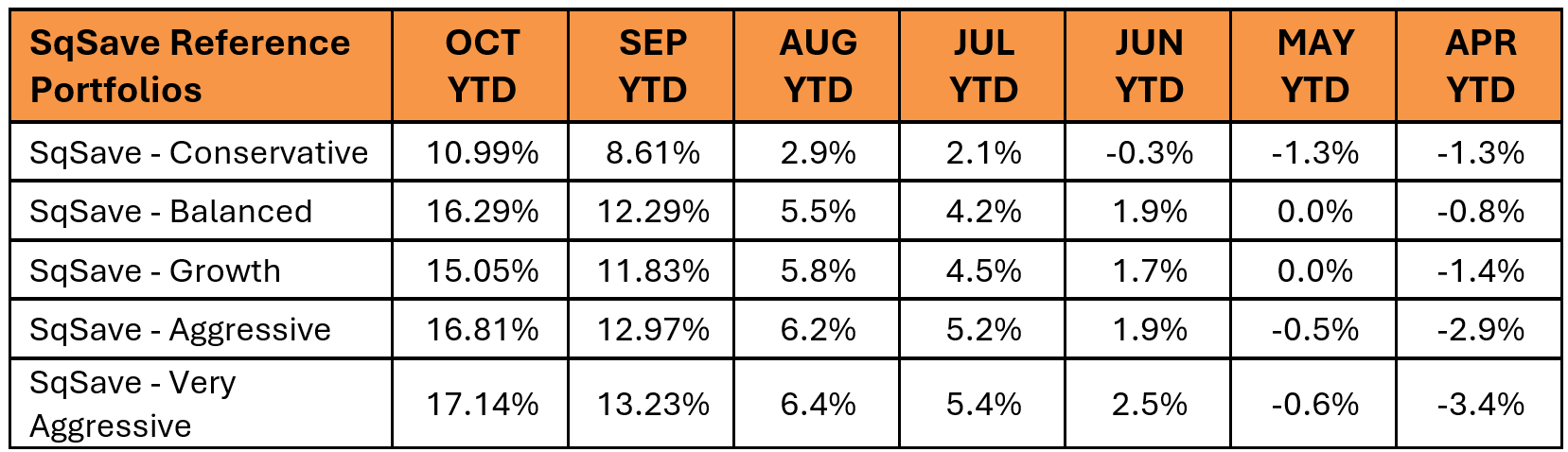 Six-Month Recovery at a Glance